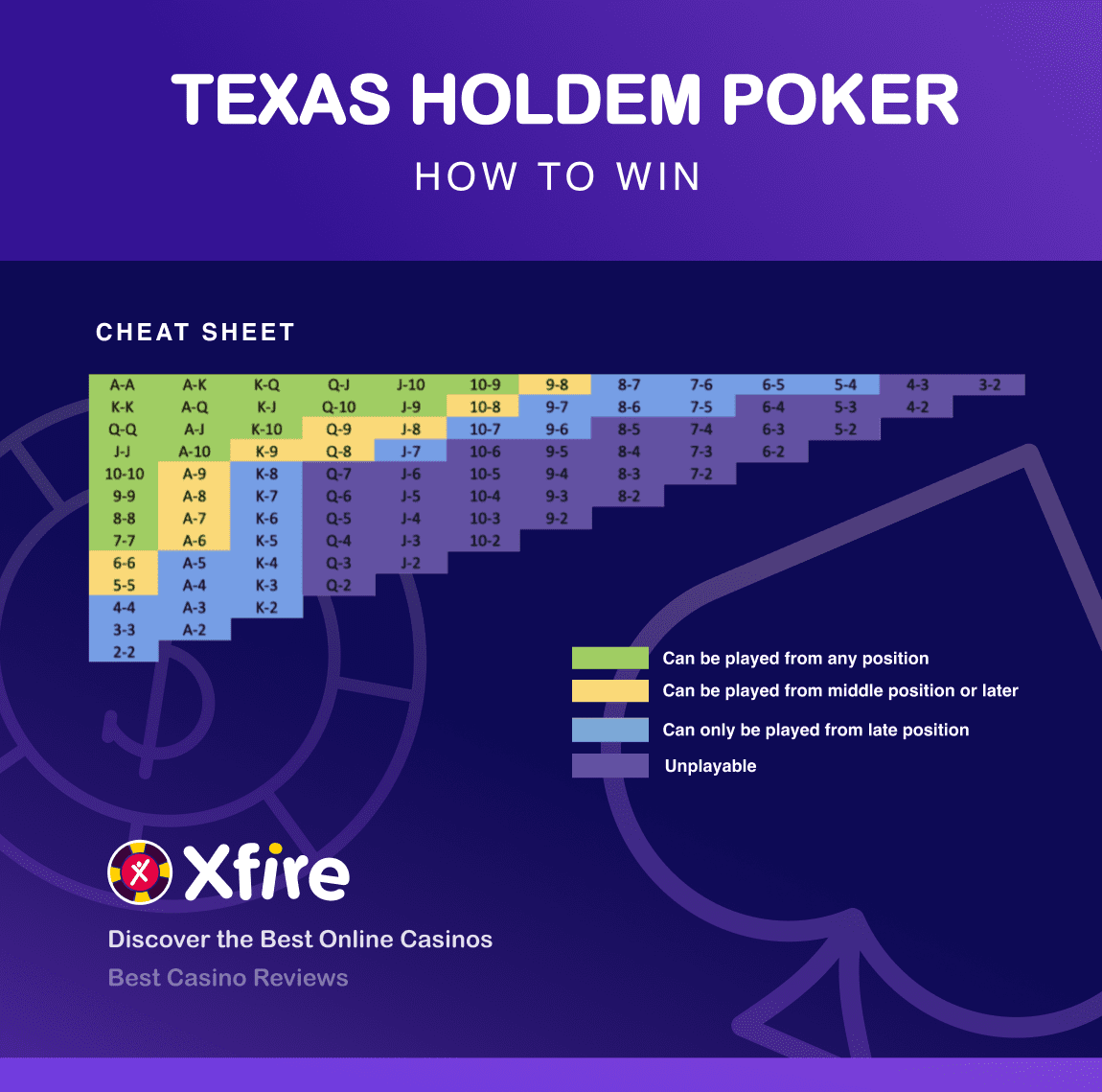 Poker Cheatsheet