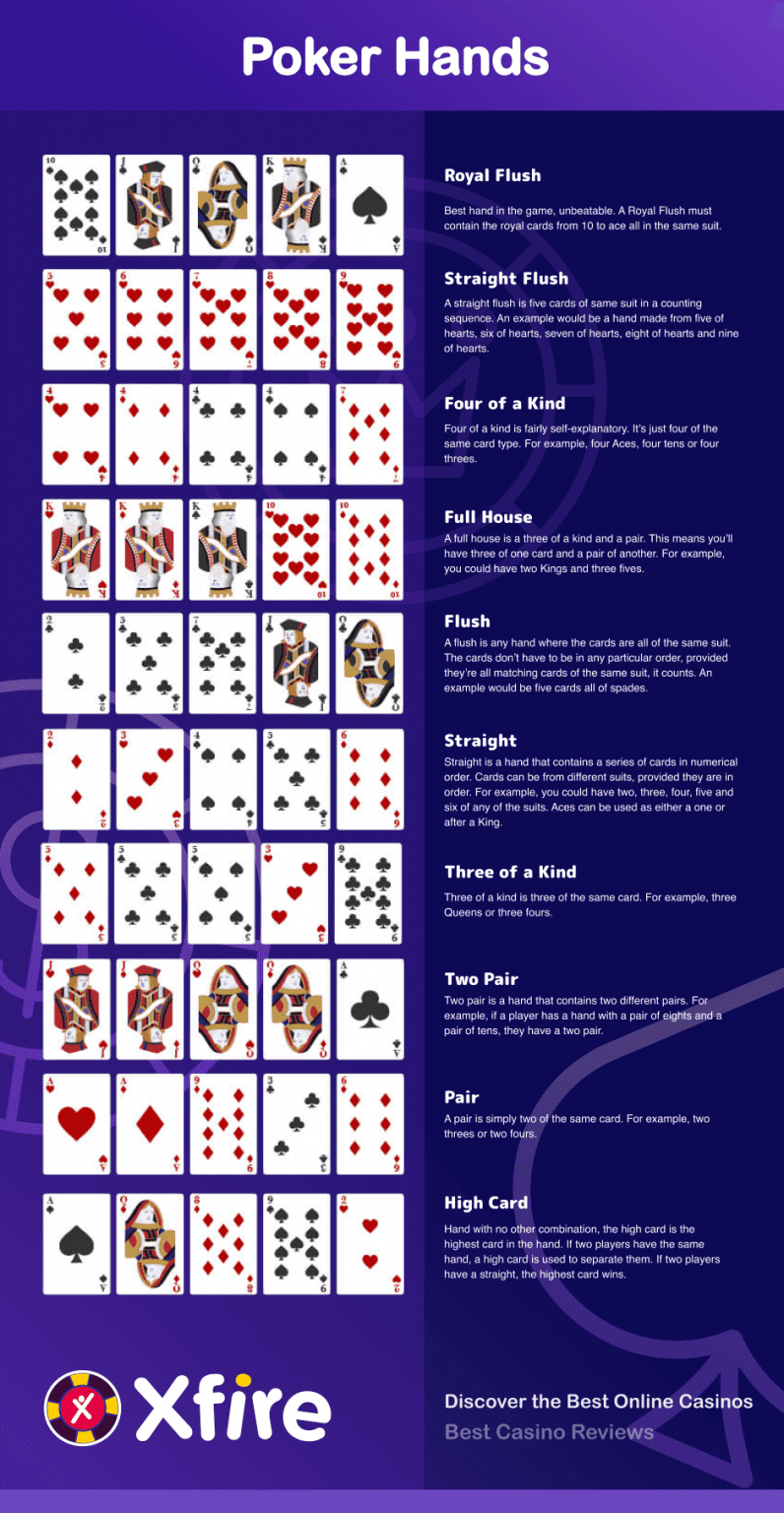 poker rules with pictures printable